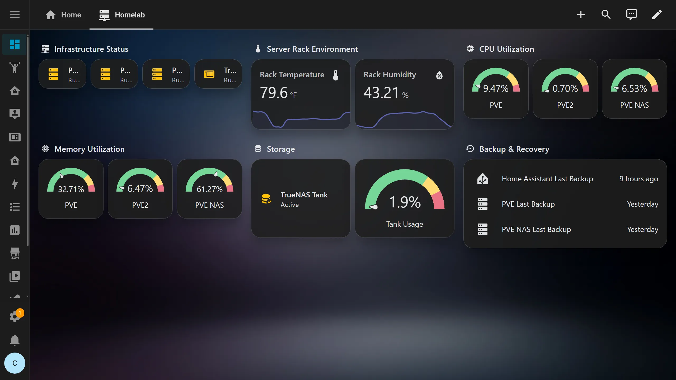 Home Assistant homelab infrastructure dashboard showing Proxmox host status, CPU and memory utilization, server rack temperature and humidity, TrueNAS storage health, and backup status.