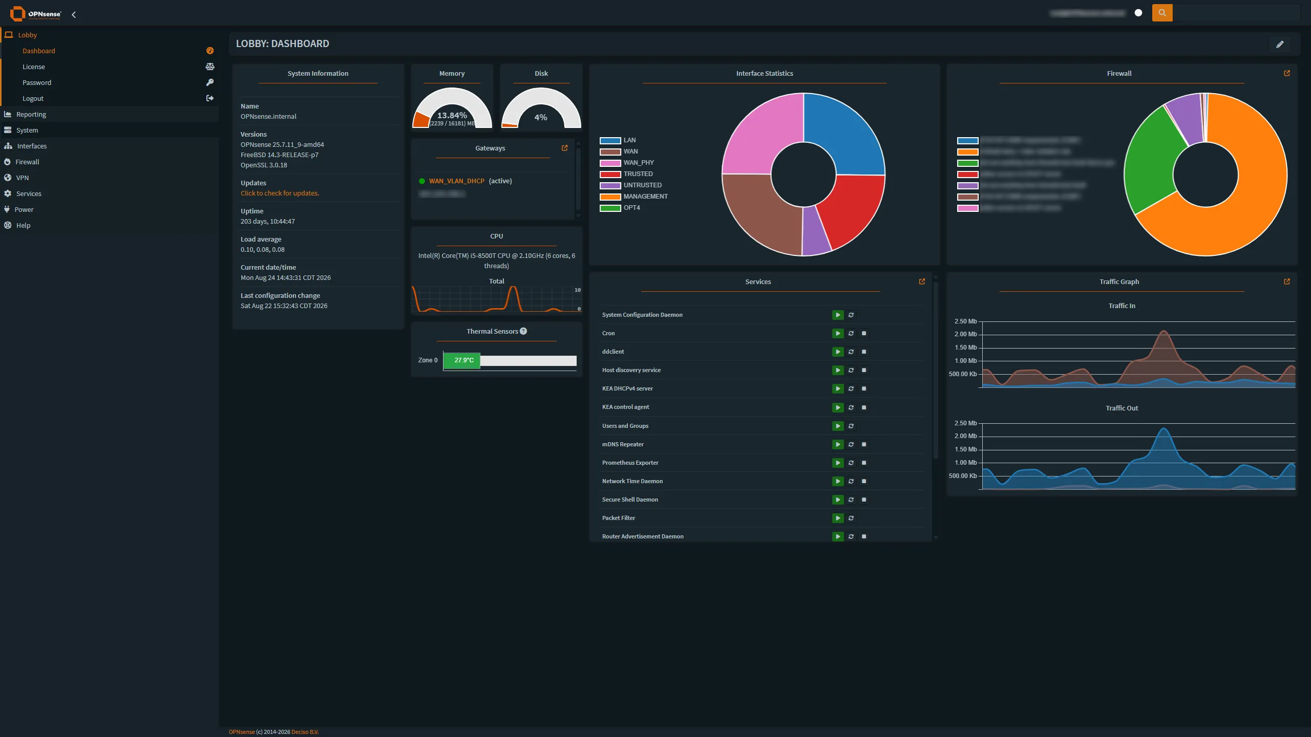OPNsense dashboard showing system health, segmented network interfaces, an active gateway, firewall policy distribution, infrastructure services, and network traffic.